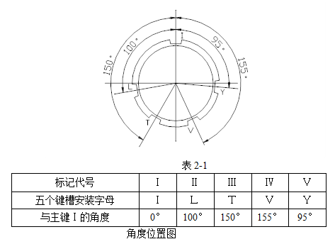 電連接器接插件的防誤插或防錯(cuò)插功能