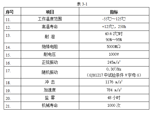 線簧孔矩形電連接器接插件驗(yàn)收項(xiàng)目及要求