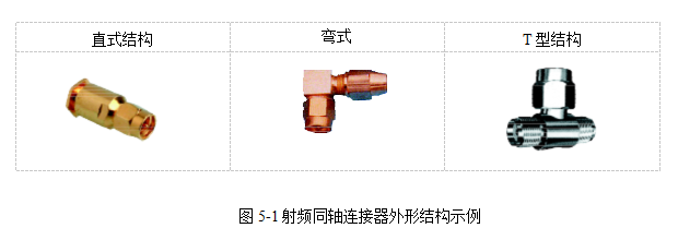 高頻電連接器接插件的典型結(jié)構(gòu)