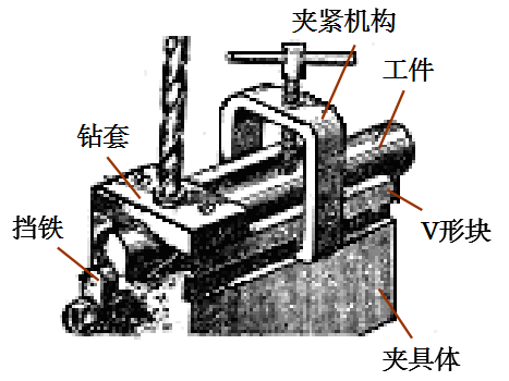 精密五金加工中夾具的作用、分類及組成