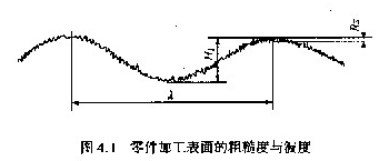 機(jī)械加工質(zhì)量的內(nèi)涵