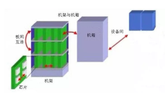 光纖連接器接插件有哪些種類？